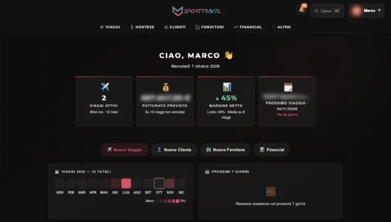 La dashboard del gestionale MV Sport Travel: viaggi attivi, margine e calendario dei viaggi, con gli importi oscurati